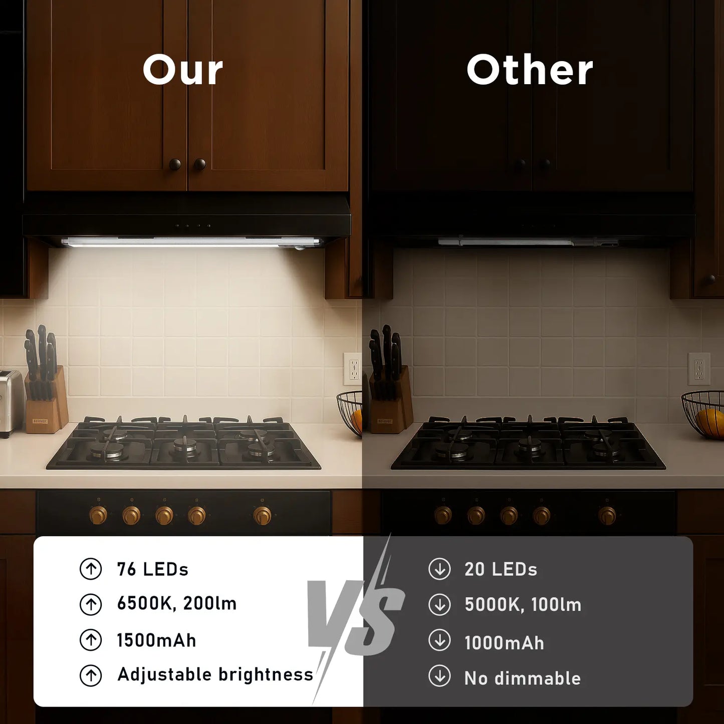 Under Cabinet Lights,MotionSensor Night Light Indoor,1500mAh USBRechargeable Light,Magnetic InstallationDimmable Lights for Kitchen,Wardrobe,Pantry,Closet,Bathroom,Stairs,SinkCabinet,Garage,#Deals for You Days
